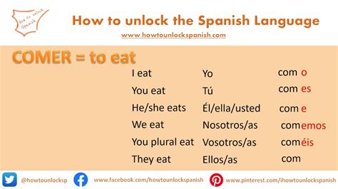 comer spanish to english